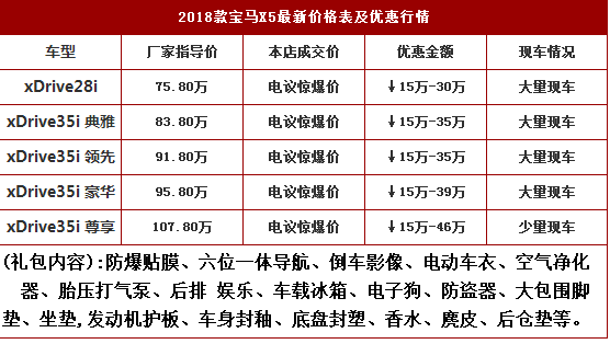 平行进口18款宝马x5价格及优惠行情 宝马x5关税下降限时促